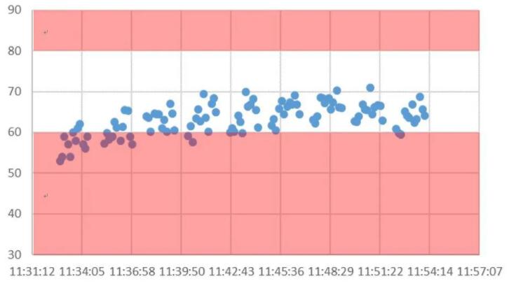 涂魔師Inline結(jié)合線性垂直移動裝置對移動的板材進(jìn)行在線測厚